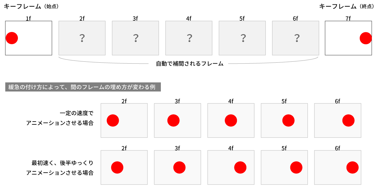 After EffectsのFlowでプロが作ったプリセットを無料で追加インストールする方法 定番イージングプラグインさじべえの備忘録