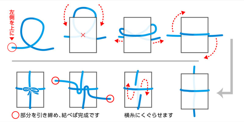 捕縄術 - SMpedia