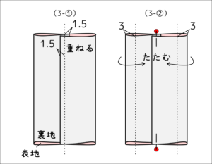 吊り下げボックスティッシュカバーの作り方の作り方 手順2ティッシュケースバッグ・財布・小物 アトリエハンドメイドレシピ 作り方 と手作り情報サイト