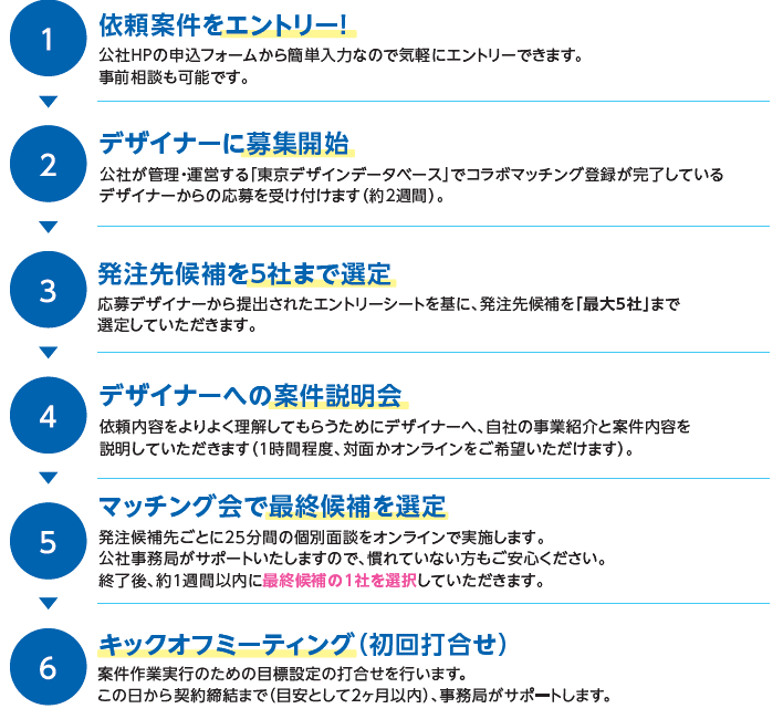 最も効果的なデザイン案件の見積りの出し方 - デザイン会社 ビートラックス: ブログ freshtrax