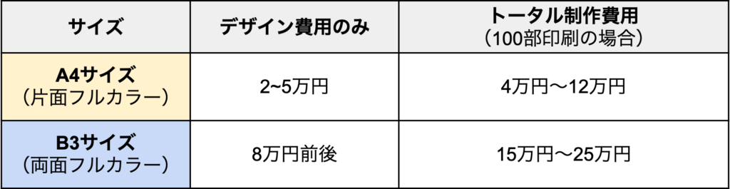 チラシのデザインデータはなぜ高いの？格安デザインデータデザイナーズチラシ.com