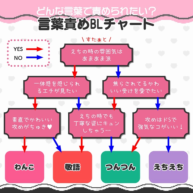 攻め】どの言葉責めがタイプ？【しゃべりすぎ】｜BLニュース ちるちる