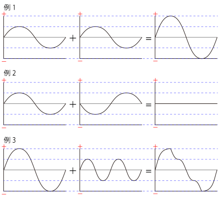 音楽に合わせて動く波形 オーディオスペクトラム ＋噴出するパーティクルの作り方 Adobe After Effects