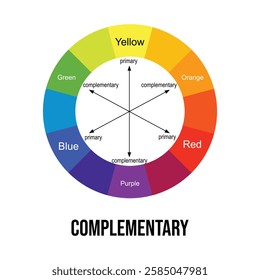 色彩調和を考える：補色レコチョクのエンジニアブログ