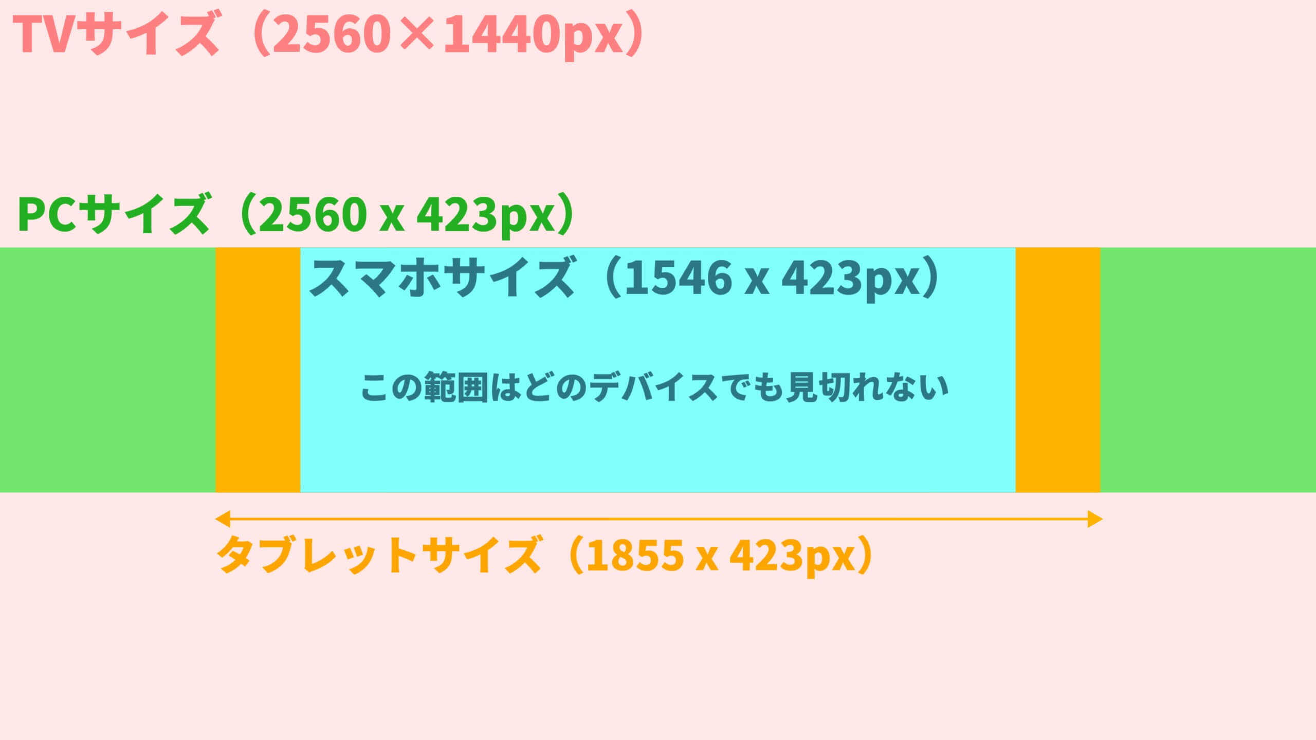 作っておくと便利なバナーサイズ一覧 ネットワーク広告対応- マーケティングオートメーションツール SATORI