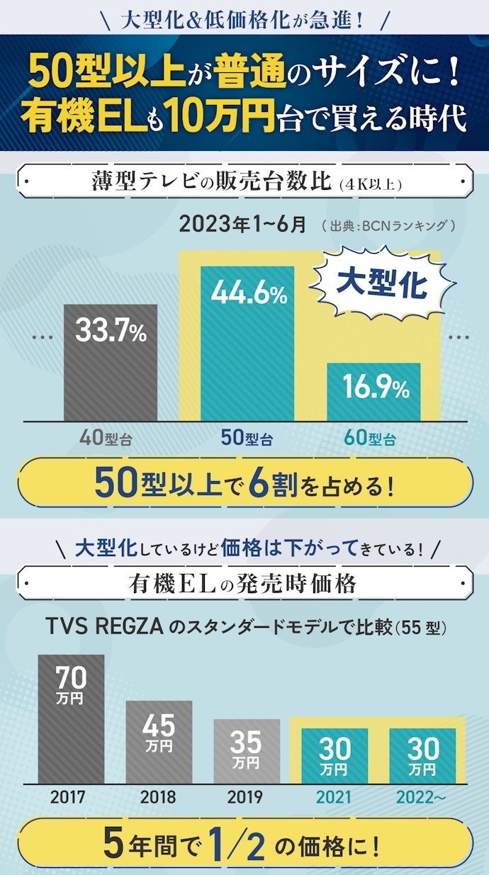 オーディオ・ビジュアル総合情報サイト - AV