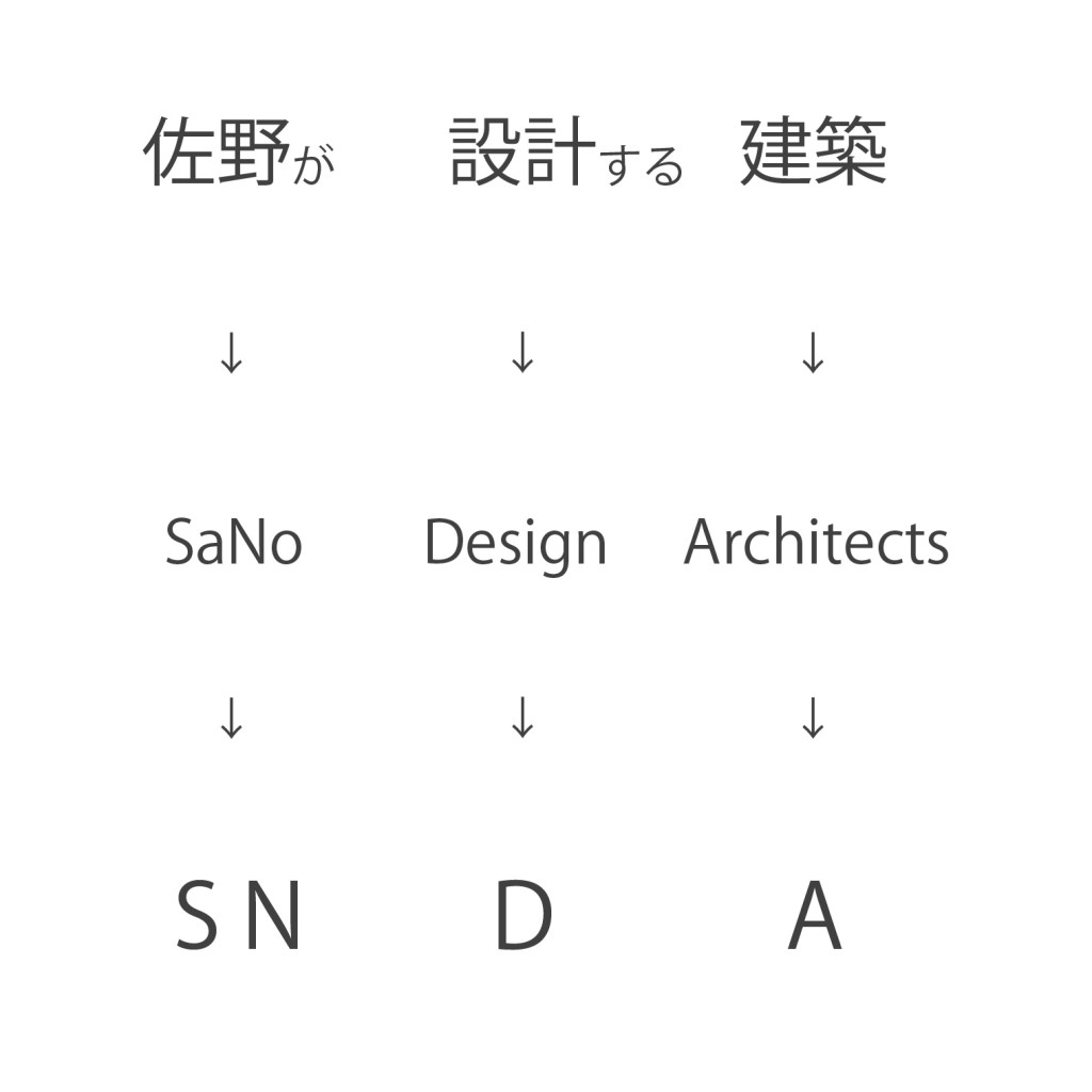 ロゴにトレンドなど無い」世界的企業の