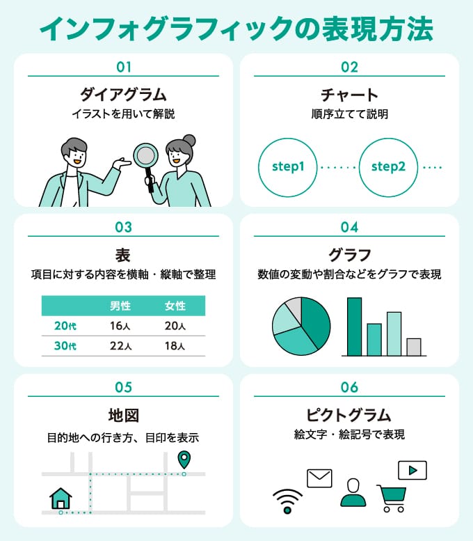 インフォグラフィックデザインの7つのコツ