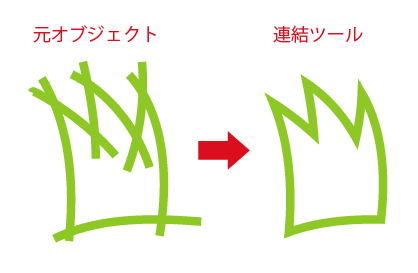 Illustrator イラレ で線を結合・線を途中で切断する方法 パスの結合・連結・切断 線Illustrator逆引き辞典 デザインを深掘りMdN