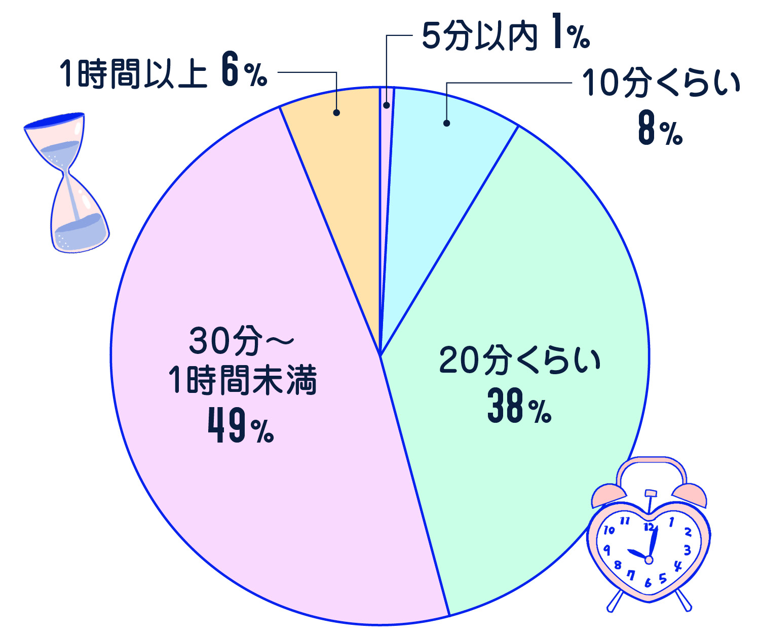 彼氏と初えっちはいつ？【100人に質問】エッチのタイミングや場所を教えて！