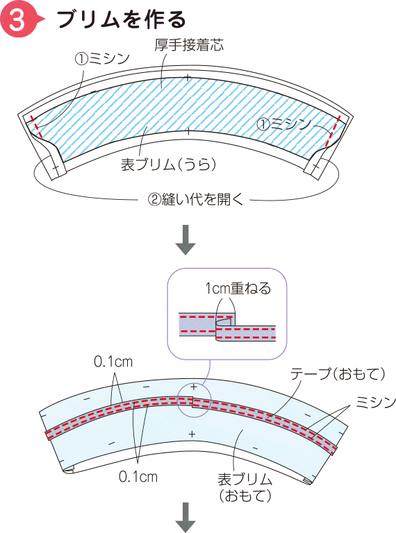 フレンチ水兵の帽子の作り方 手順1帽子ファッション アトリエハンドメイドレシピ 作り方 と手作り情報サイト