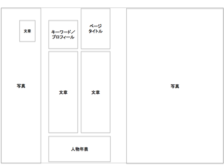猫雑誌はどうやって作られるのか - にゃんこマガジン
