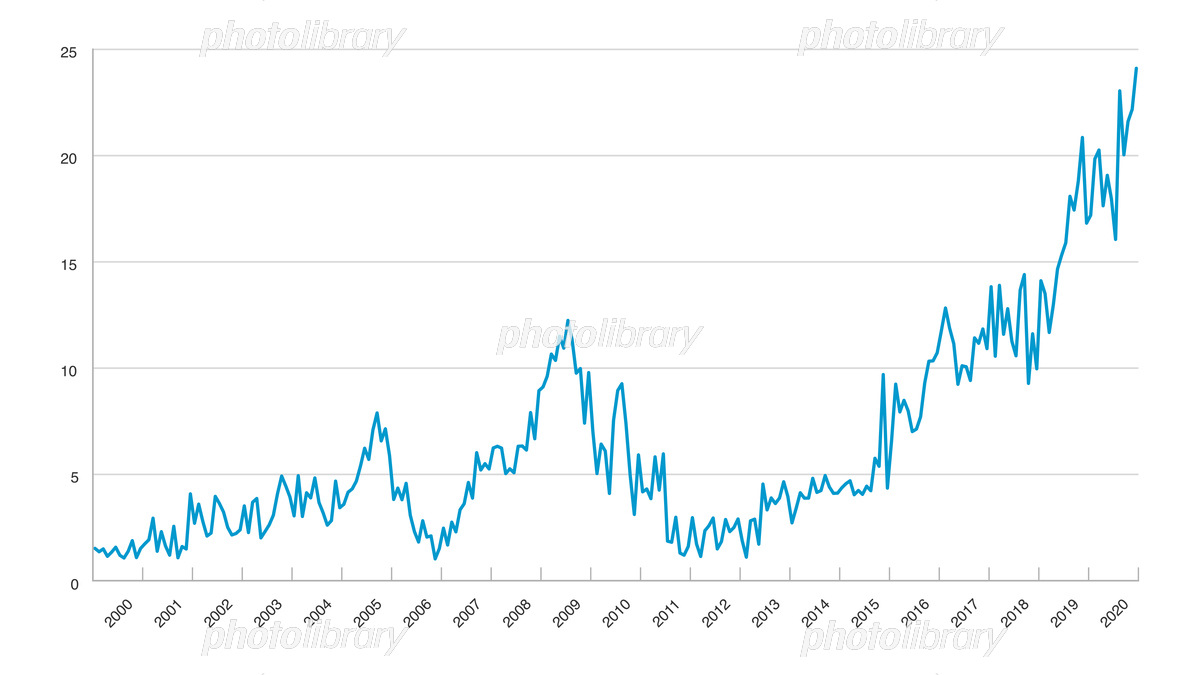 円グラフのイラスト無料で使えるフリーな「らくがき素材」