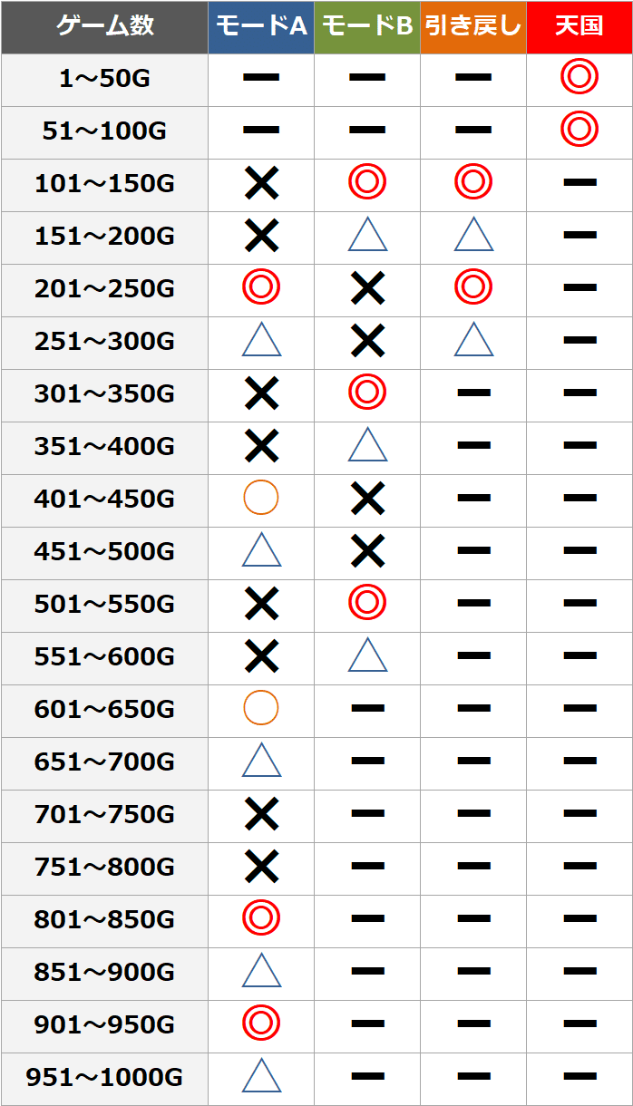 モンキーターン5 ロゴあり 変速ゾーン狙い始めました。 - 真パチスロ備忘録