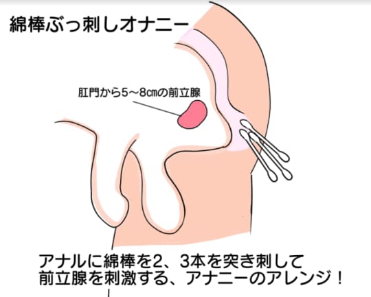 男性のマスターベーション（オナニー）の適切な方法 - TENGAヘルスケア プロダクトサイト