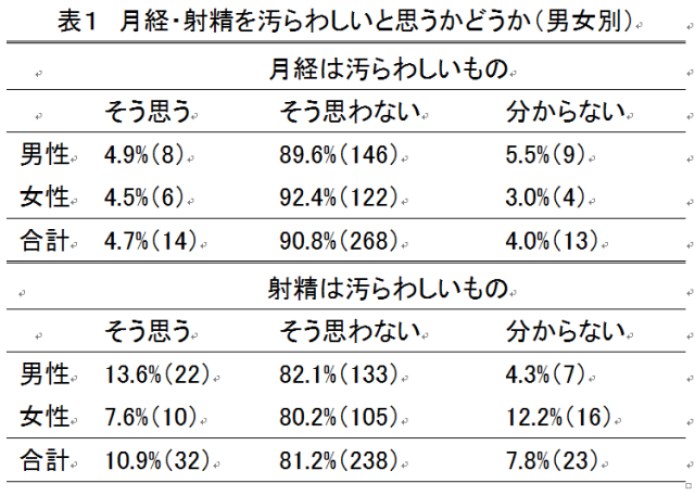 最高の