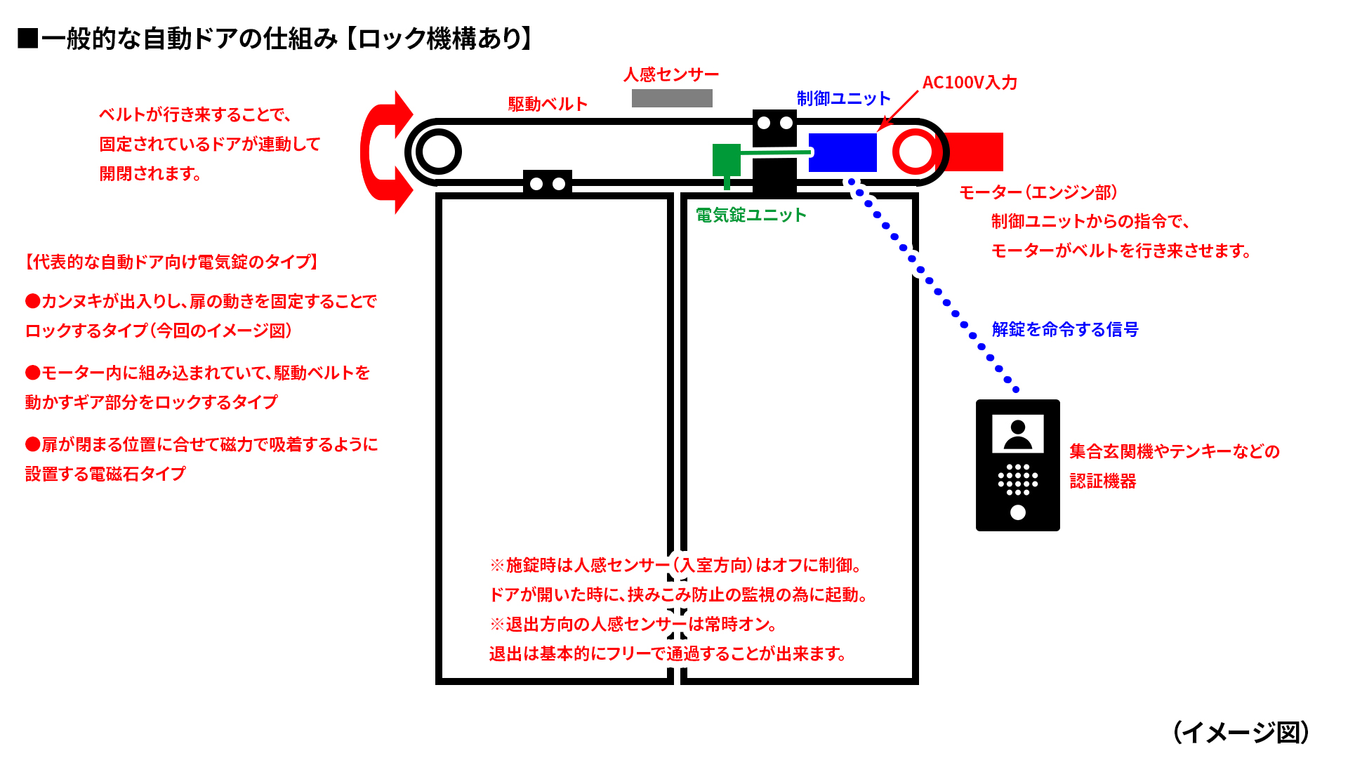 共用部仕様PREMIUM CUBE 森下投資用マンションヴェリタス・インベストメント
