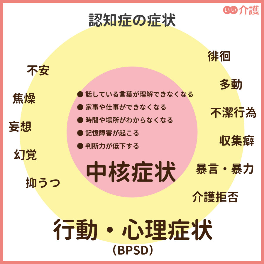 お客様の声を引き出せるアンケートの作成方法は？例文や回答率を上げるポイント5選を解説 | formLab