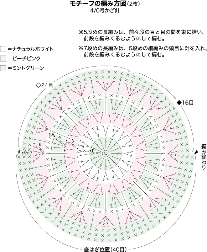 作り方：小さい角型がま口: うねうねごろごろ