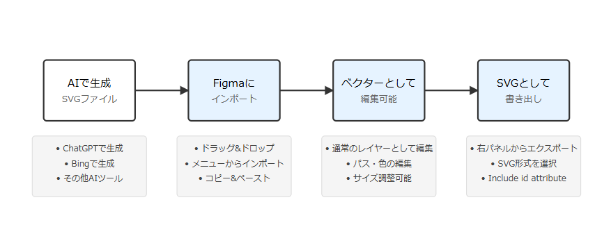 簡単便利！スマホで撮った画像をベクターデータで保存しましょう！ウェブデザイン・ウェブマーケティングならonWEB中小企業の集客のお手伝い