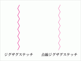 ジグザグステッチ 縫い方 手縫いTikTok