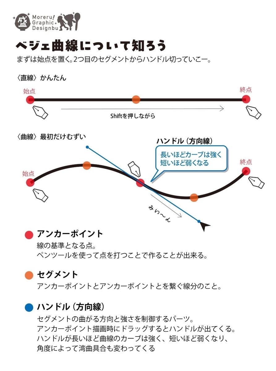 曲線で描いた季節の色合いのカードデザインA 春夏秋冬 のイラスト素材91981103- PIXTA