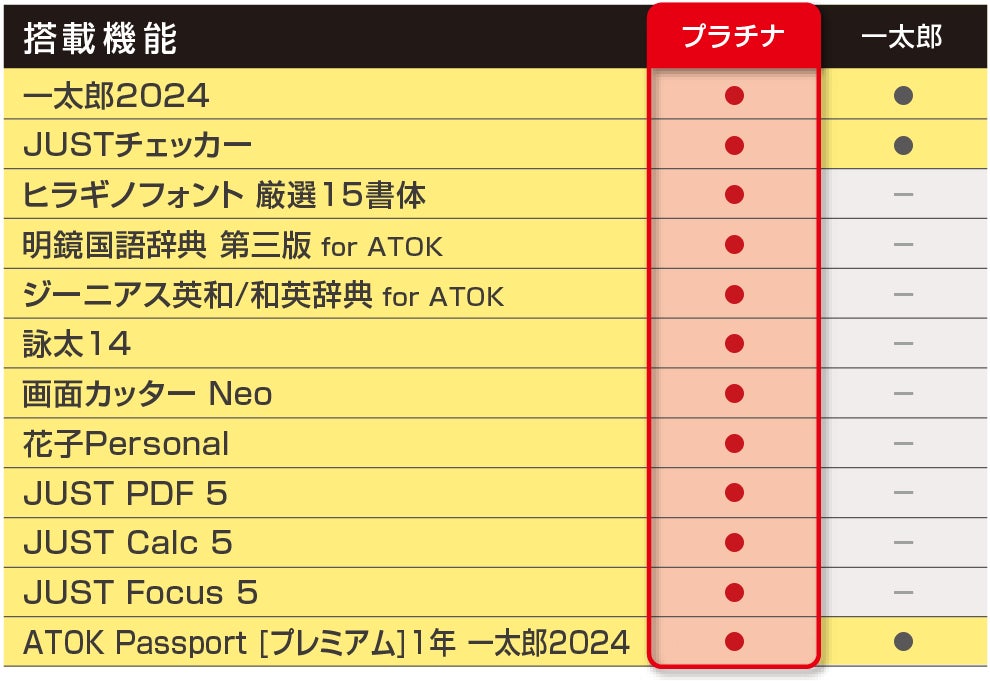 金、貴金属、ダイヤモンド、ブランド品の高額買取なら実績No.1のゴールドプラザ