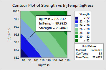 Mbti 十字グラフTikTok