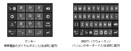 ラインの入力画面が変わってしまいました。オーソドックスなものに戻す方法は分かる- Yahoo!知恵袋