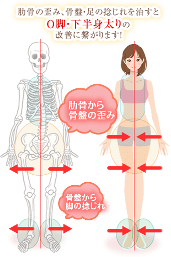 骨盤矯正と痩身エステで激変お腹痩せのダイエット専門店