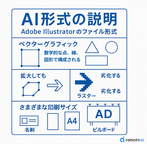 解説！入稿時に必要なファイル形式＆ちょっとした裏技株式会社ブリッジワン