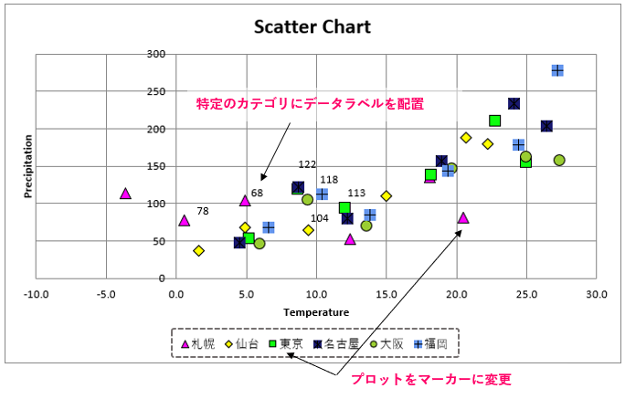 洞察力に富んだ散布図スライドテンプレートPresentations.ai