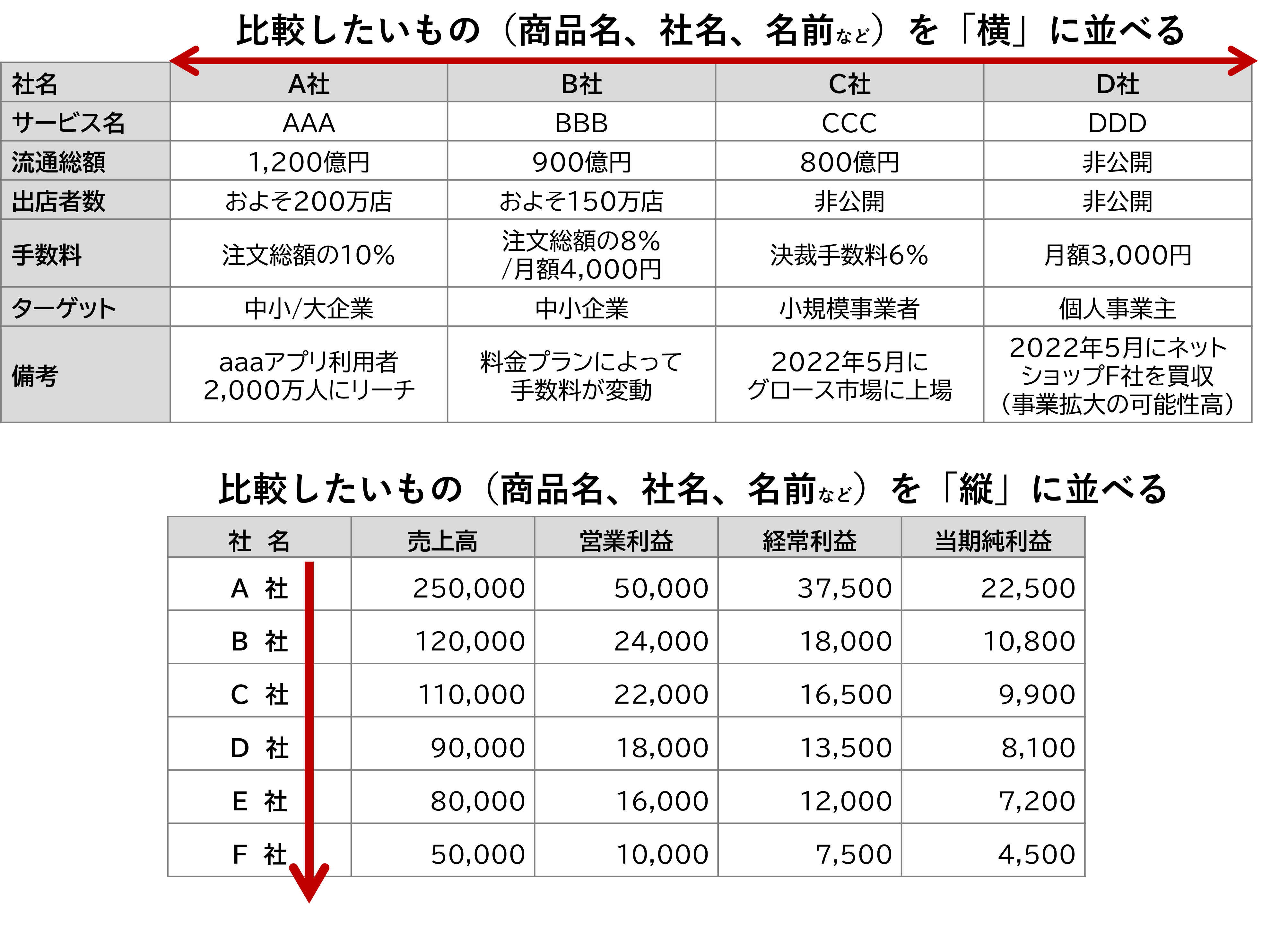エクセルで見やすい表を作る、4つのテクニックPRESIDENT WOMAN Online プレジデント ウーマン オンライン“女性リーダーをつくる”