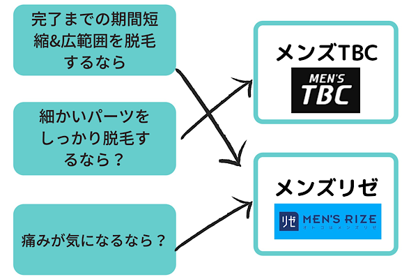 メンズTBCのヒゲ脱毛の口コミ・評判｜痛い・高いの悪いレビューは本当？体験談から徹底解説 | MOTEO