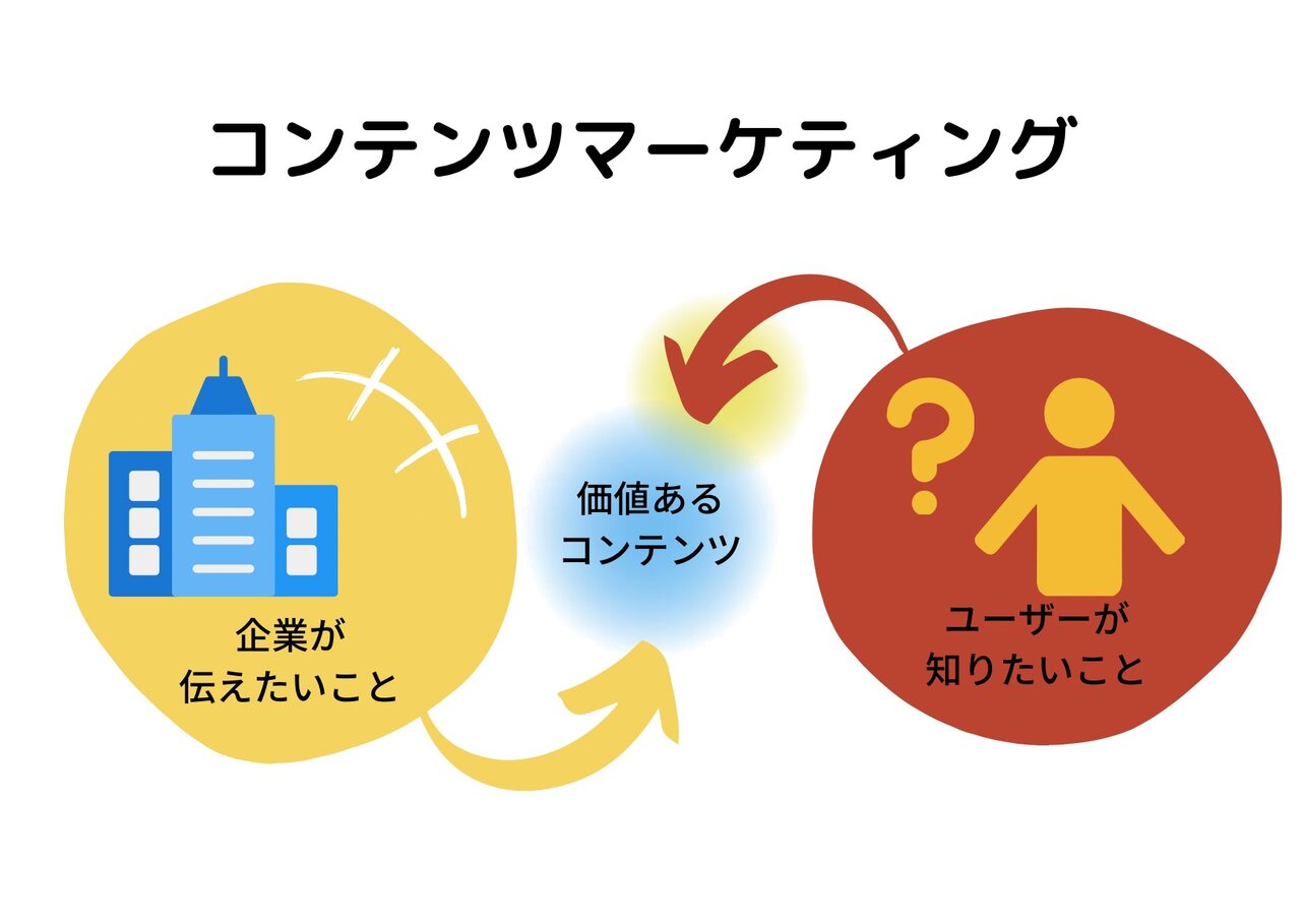 コンテンツモデルとは？HTMLタグの「7つのカテゴリ」を解説