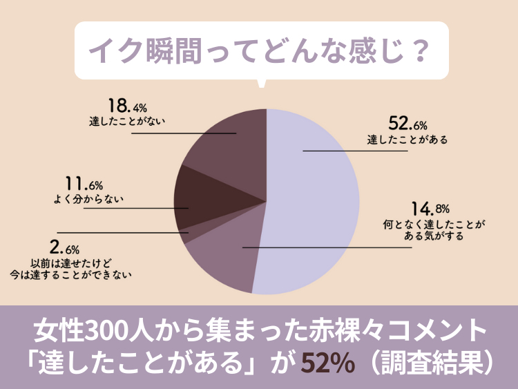 女性がイク瞬間の見極め方って？演技かどうかもこれを見ればすべて分かる！｜駅ちか！風俗雑記帳