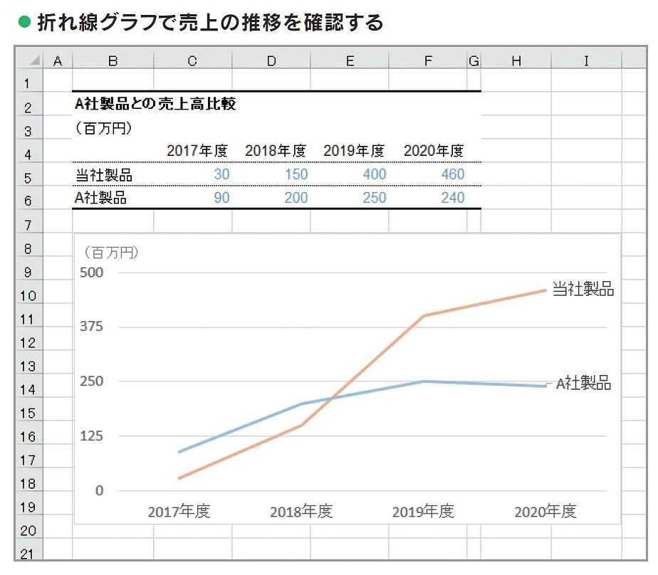 まなぼう統計統計を知ろう・学ぼう統計のはじめの一歩 - 統計ができるまで -4.グラフを作ろう