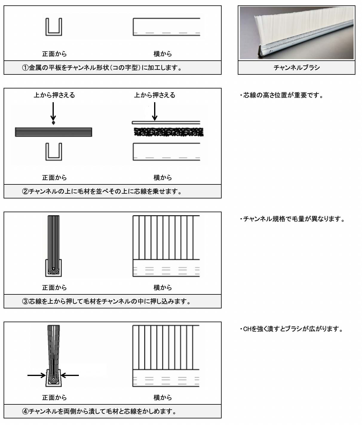 直線ブラシ チャンネルブラシ 、チャンネル式ロールブラシ、チャンネル巻きロールブラシ、植込式ロールブラシ法人のお客様商品紹介株式会社江戸屋