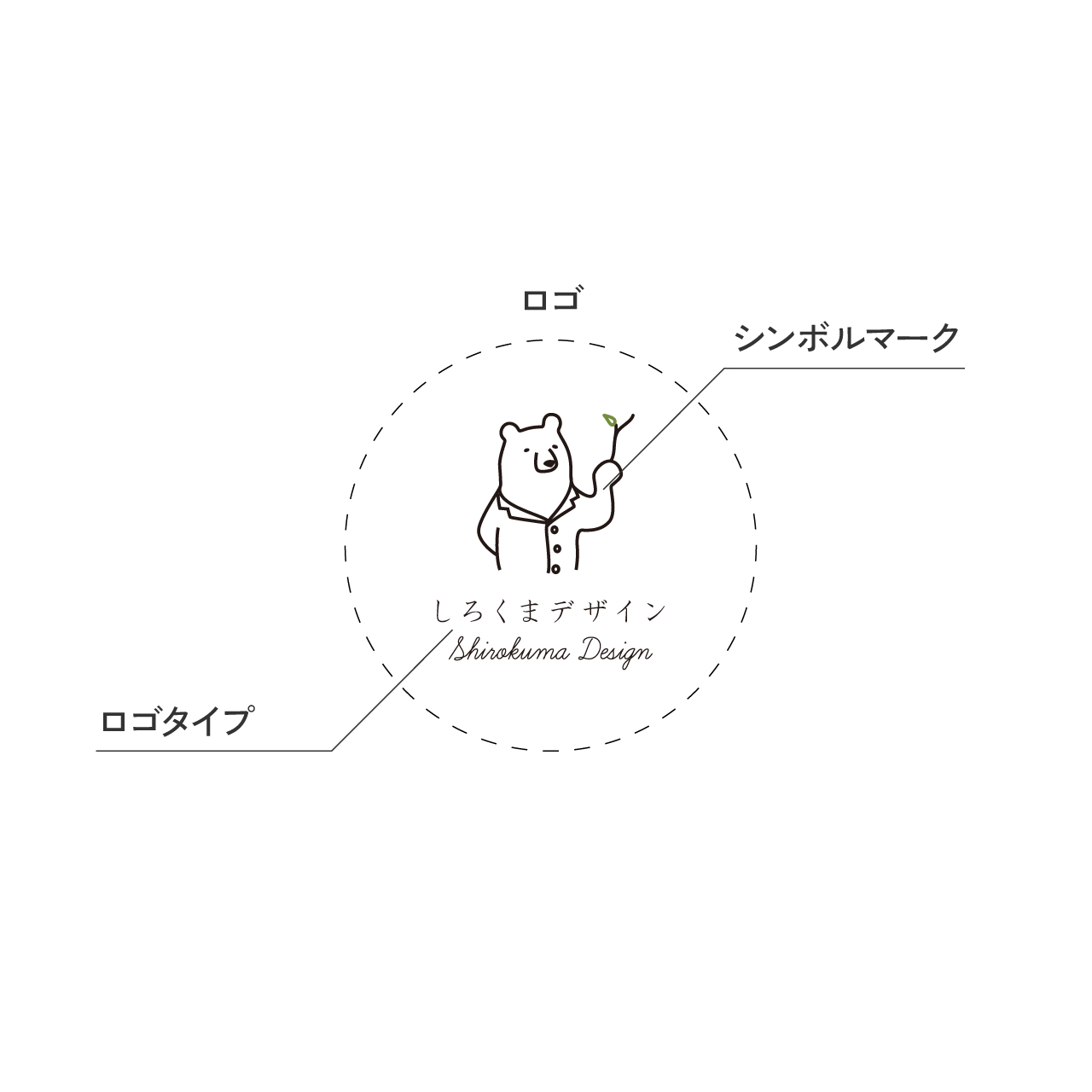 知っておきたい、ロゴのことInformation box