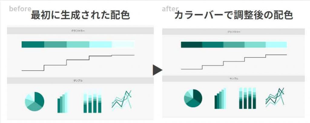 グラフの色を一瞬でCOOLに変更する ～Excel2013 グラフ