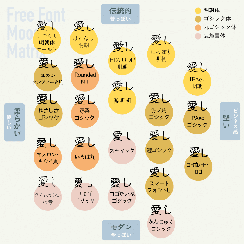 日本語フリーフォントでパワポのムードを良い感じにしようニシヤマチサ