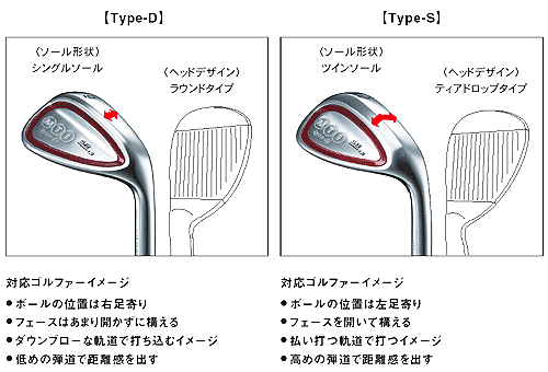 クールデザインMTIウェッジ タイプS 53 10 58 13 プロギア
