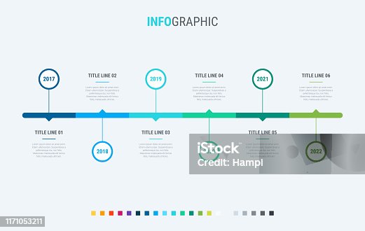 予想よりもシンプル」年表作り方と年表テンプレートや作成アプリ