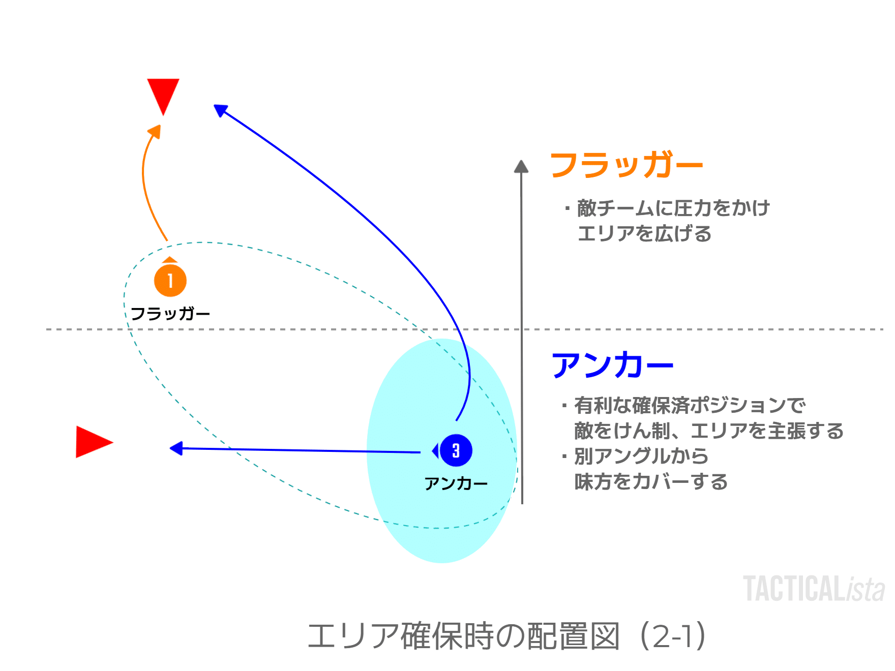 遅めのおやつです！！ クラッカーにしました😊 オニオン味とコーヒー味です👍✨ ＃おやつ ＃クラッカー ＃イベント ＃発達障害