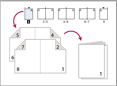 インデザイン InDesign でのPDF書き出し・チェック方法冊子製本お役立ちコラム