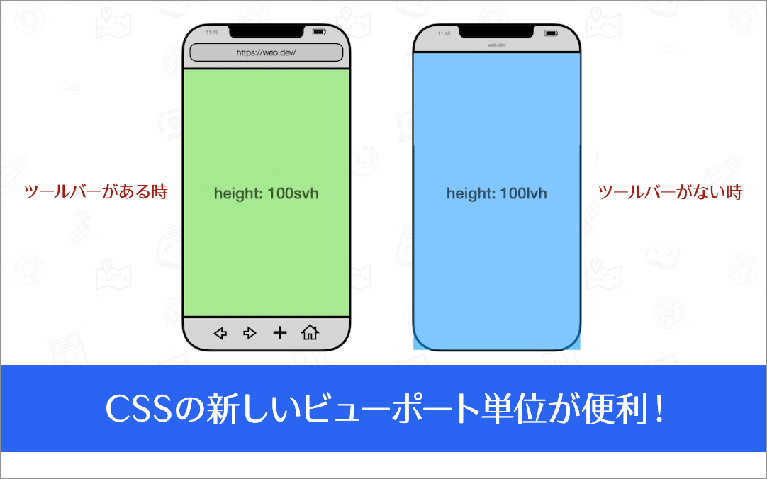 Webサイトをデザインするうえでのサイズ感についてホームページ制作・Webマーケティング株式会社SPC