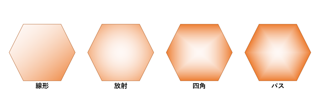 パワーポイントで写真画像の縁をぼかす方法と使い方事例の紹介 - 伝わるパワポ資料作成塾「SMART」