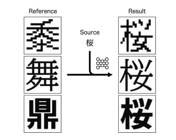 無料でロゴ作成！おすすめロゴメーカー・ジェネレーター厳選10選