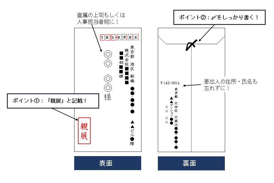 A4封筒を横書きするには？宛名と差出人の書き方を解説