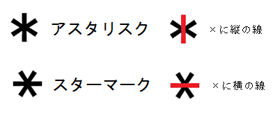 ワードで※ 米印 を入力する方法と脚注 注釈などの様々な使い方Office Hack